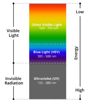 显示器各种设置介绍,显示器参数简单科普