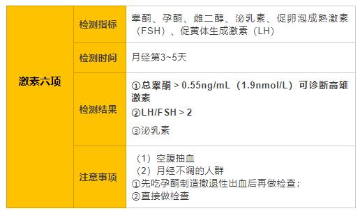 最新研究发现：原来医生一直开的激素药并不能真正根治月经