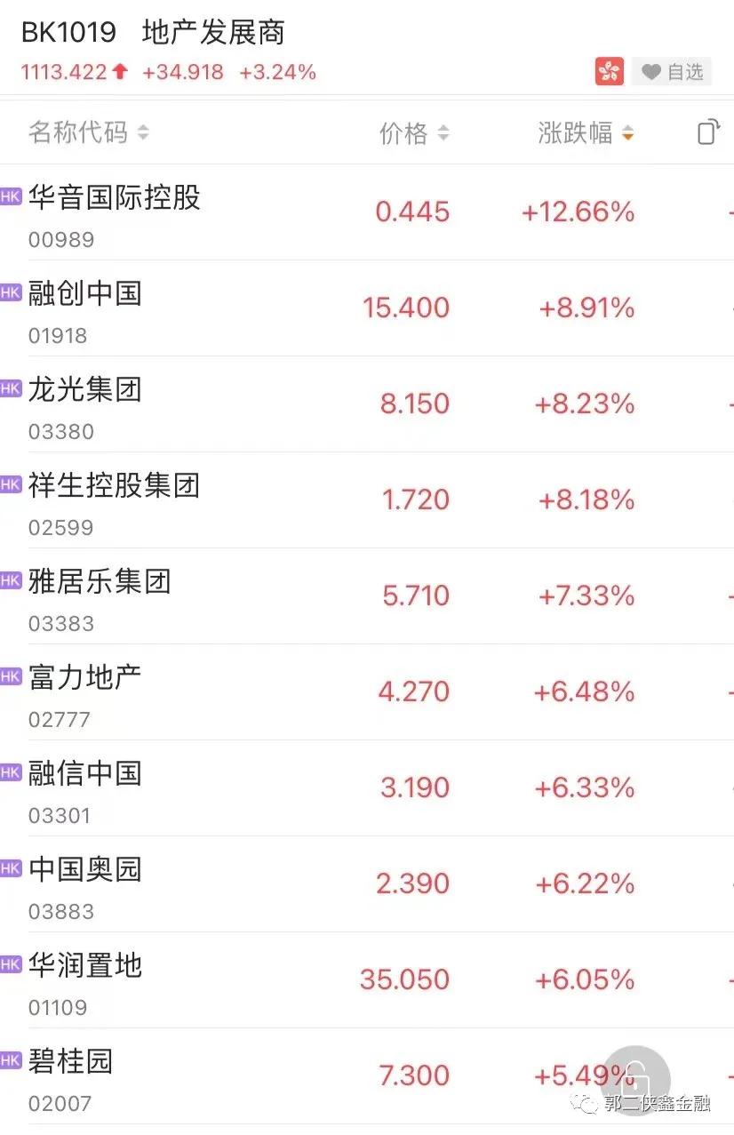 追涨杀跌做短线,追涨杀跌投资