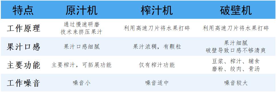摩飞气泡原汁机买了有用吗,摩飞气泡原汁机教程