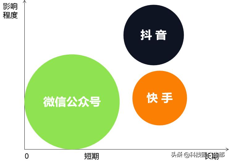 做视频号需要哪些工具呢,做视频号的技巧有哪些内容