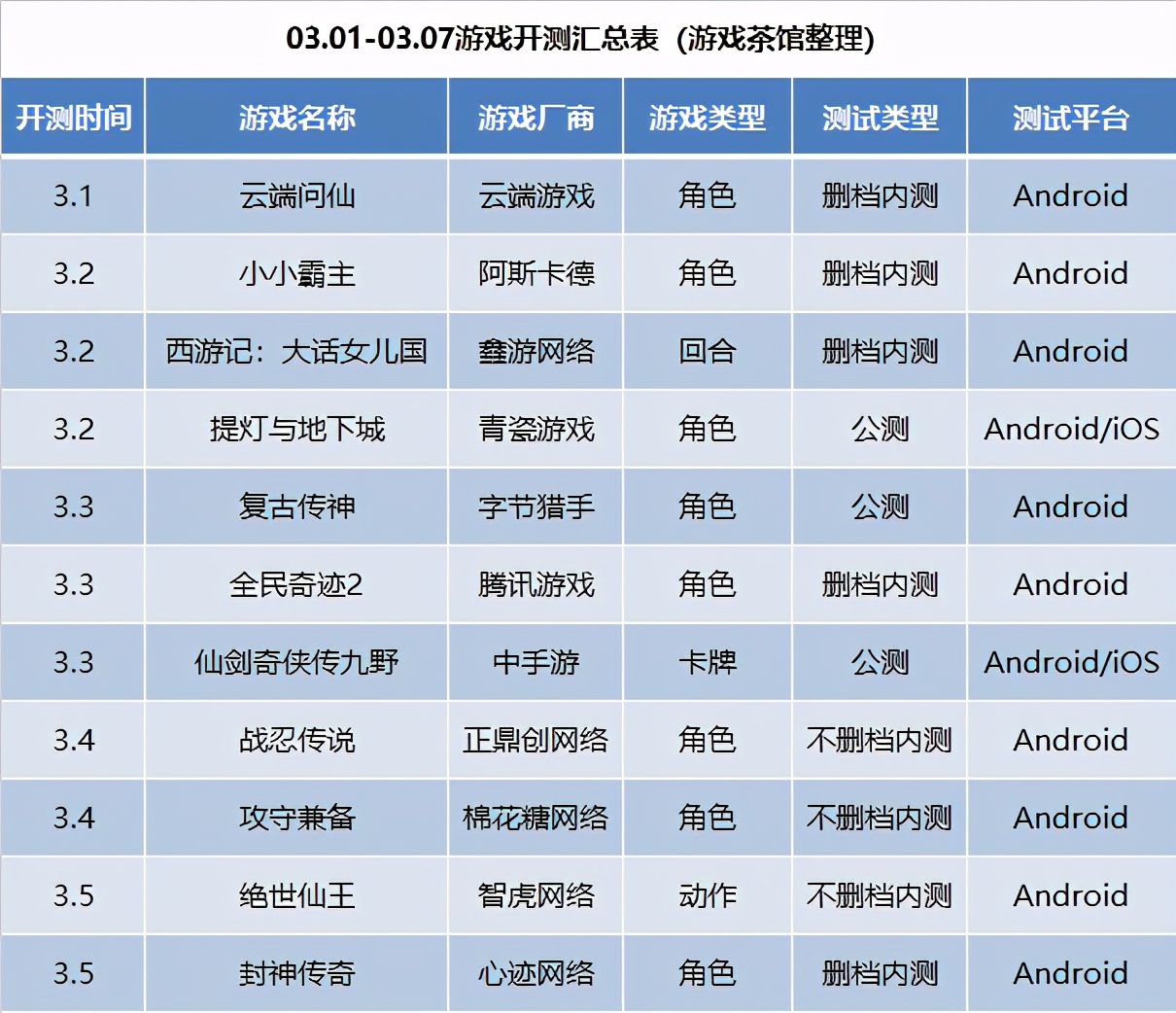 11月第3周手游开测表 (3月手游开测表)