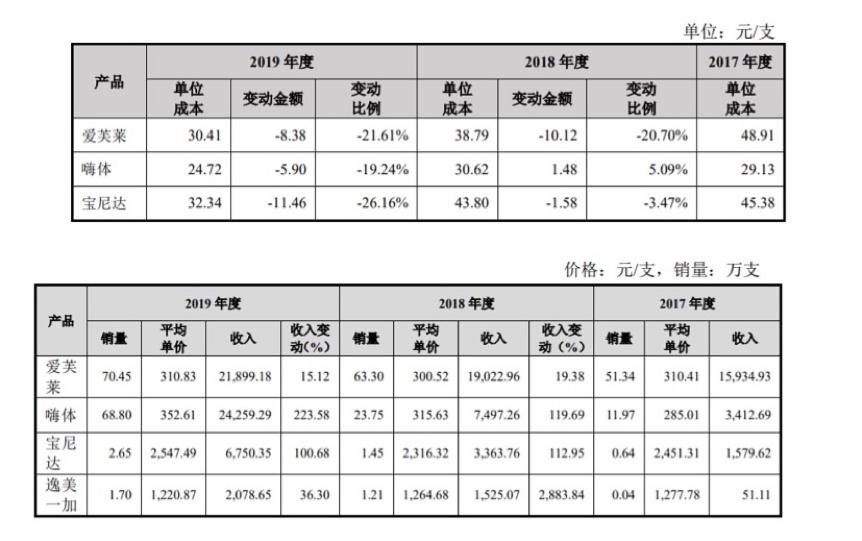 爱美客能超过茅台吗,爱美客会是第二个茅台吗