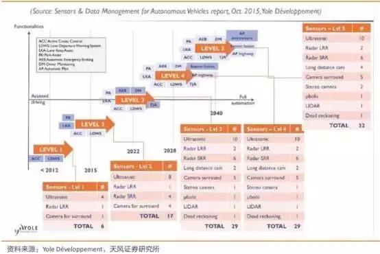 2020年无人驾驶传感器产业链盘点