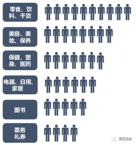 美国网上最大的购物平台,美国大的购物平台