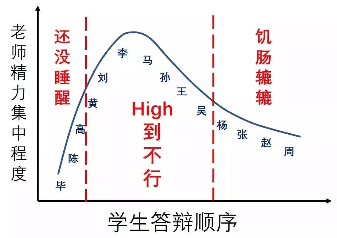 广大学子如何顺利通过毕业答辩？