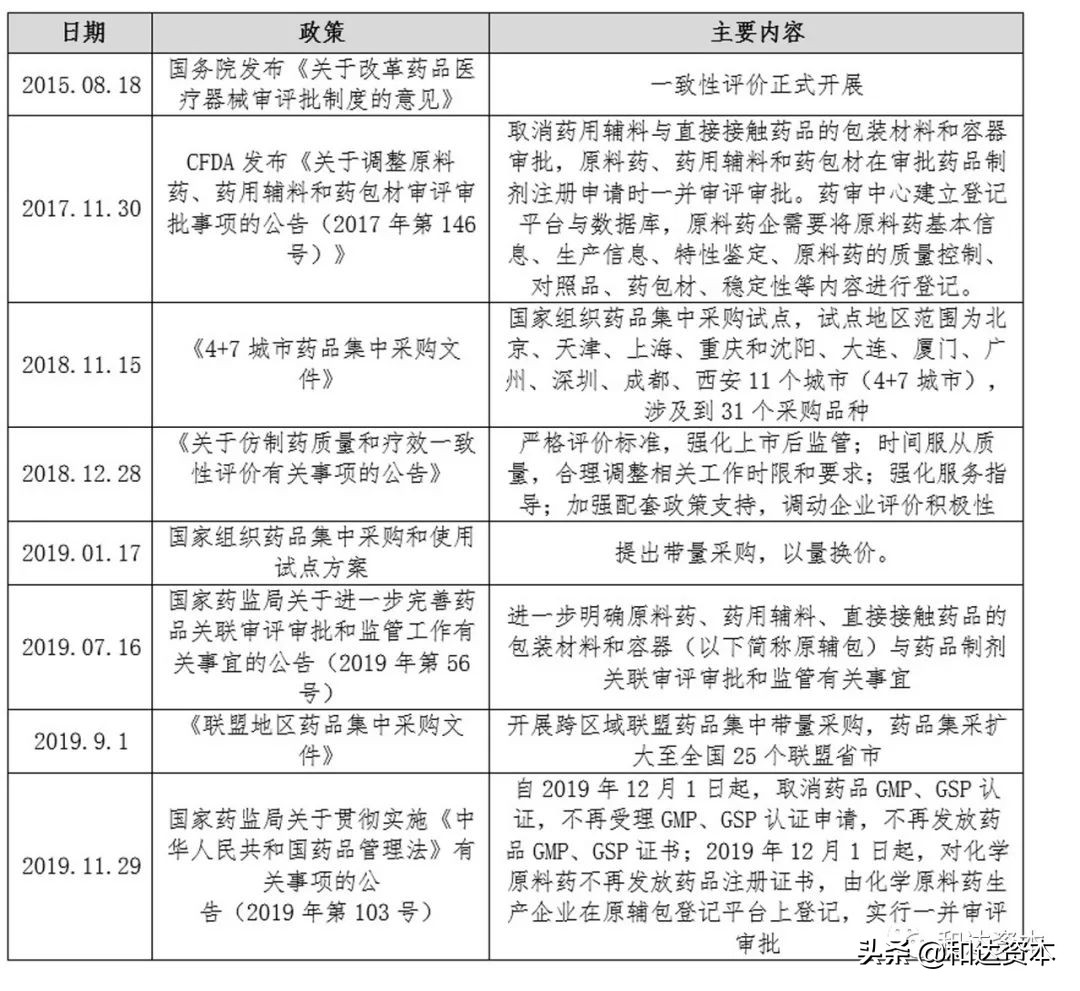 医药原料药的行业前景,产业观察