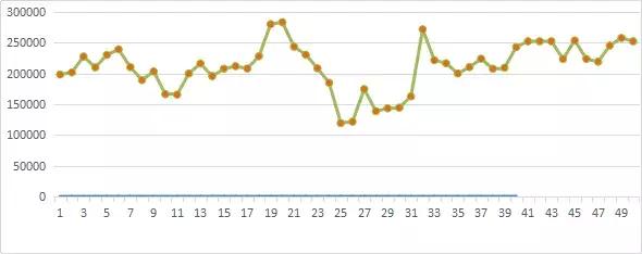 深圳春运乘车时间表,深圳春运出行高峰时间
