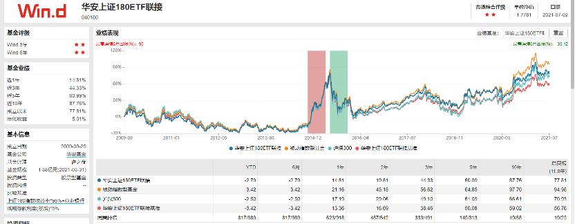 华安上证180ETF联接,华安上证180etf今日净值