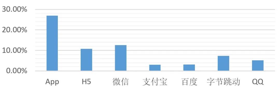 2020年做小程序开发怎么样,2022年小程序还好用么