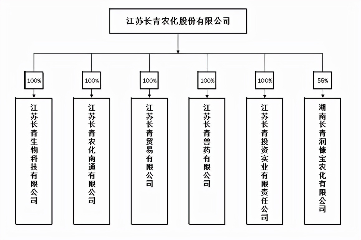 长青农化腾退搬迁,长青农化建新厂老厂拆吗
