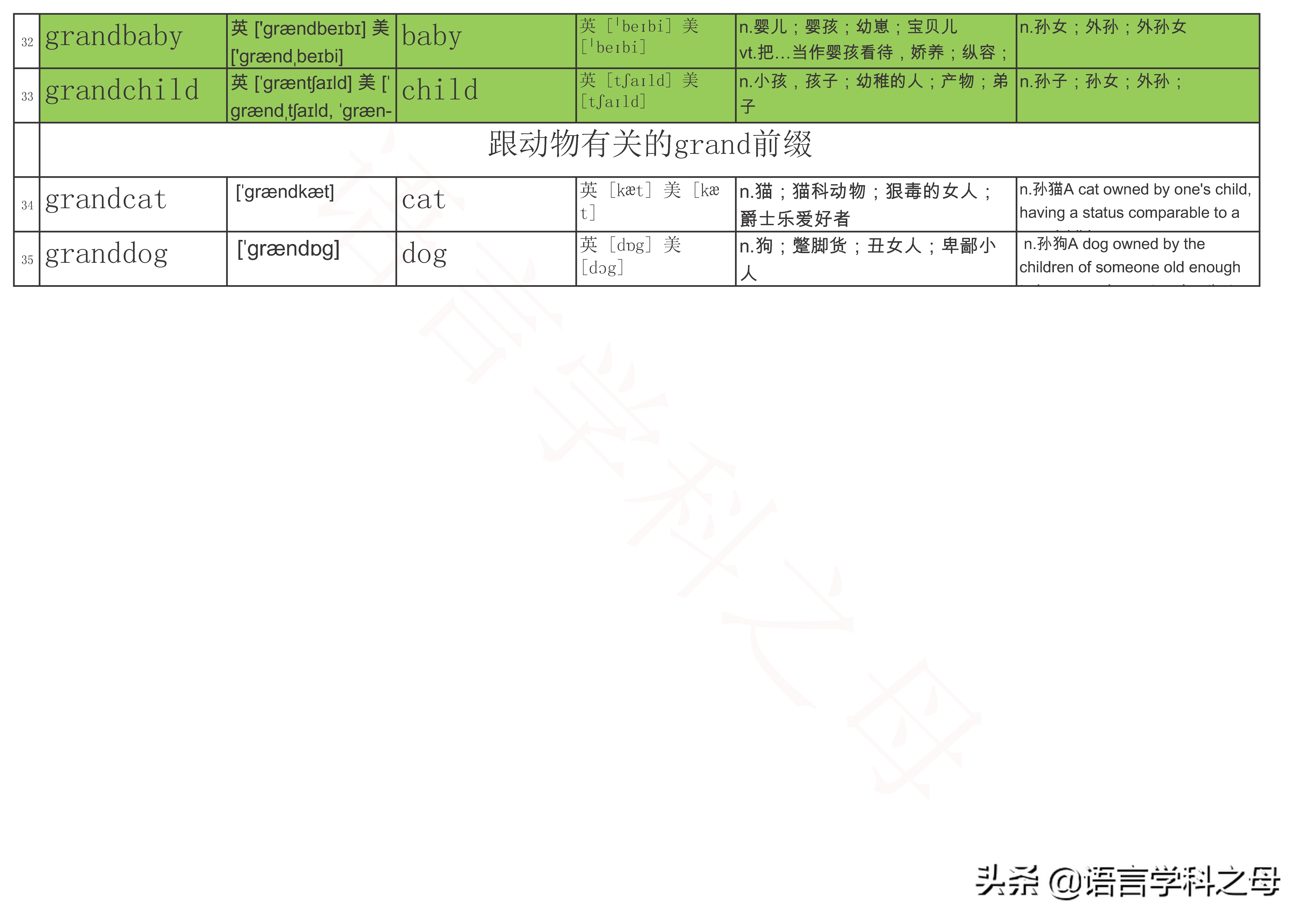 区分爷爷和外公的英文表达,英语爷爷奶奶外公外婆各种叫法