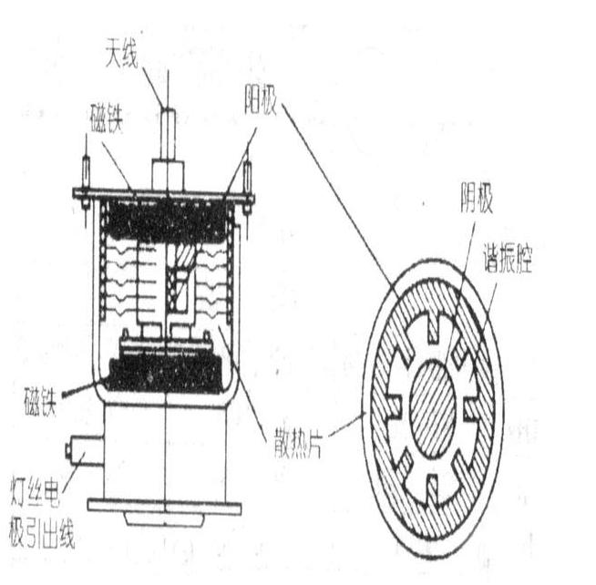 微波炉门开关故障修理,微波炉加热慢怎么修理