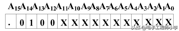 地址译码工作原理,存储器地址译码方式
