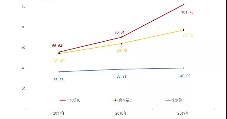 来伊份销量前几名零食,来伊份现在实体店生意怎么样了