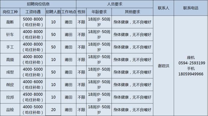 莆田招普工40-50岁左右,福建莆田急招普工8000包吃住