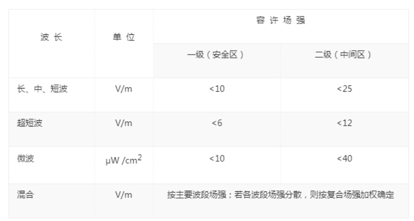 大功率路由器辐射对人体危害大吗,多个路由器辐射会增大吗