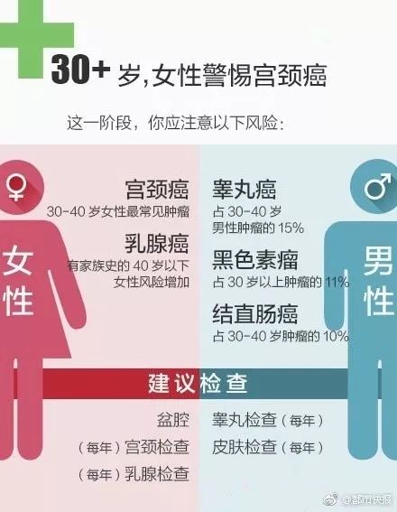 李宗伟质子治疗鼻咽癌,李宗伟鼻咽癌质子哪里做的
