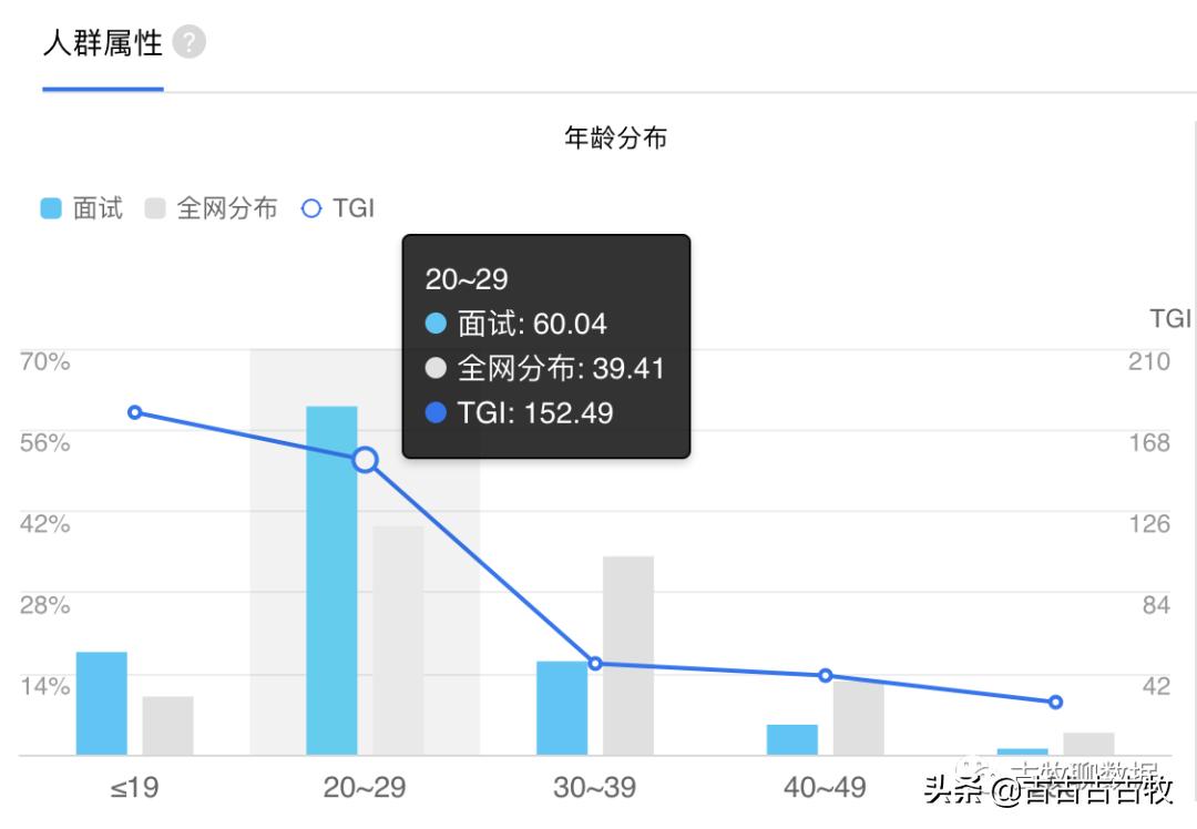 bat大厂面试详细流程,bat面试资料