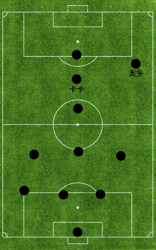 米兰失去的远不止一座欧冠,米兰为何时隔7年才回欧冠