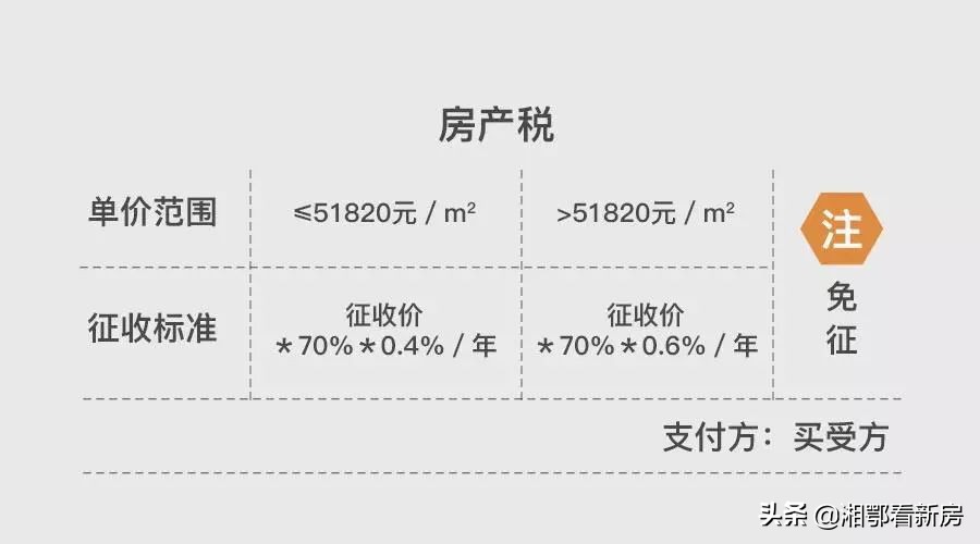 2019年上海房产限购政策,上海二手房限购新政政府怎么解释