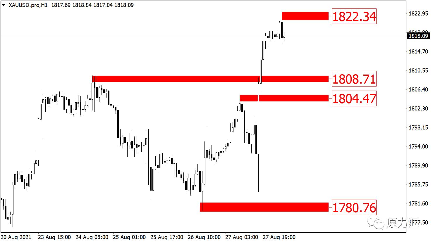 2022.11.30黄金原油操作建议,2020.6.8日黄金原油交易策略