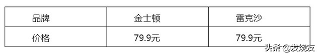金士顿行车记录仪奔驰内存卡,金士顿行车记录仪内存卡怎样读取