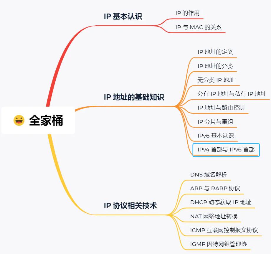 ip网络技术的基础知识,ip基础知识快速入门第四讲