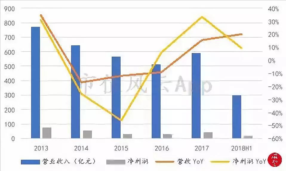 周大福老金,周大福黄金走势分析