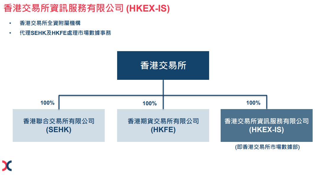 港交所2018,港交所年报怎么看