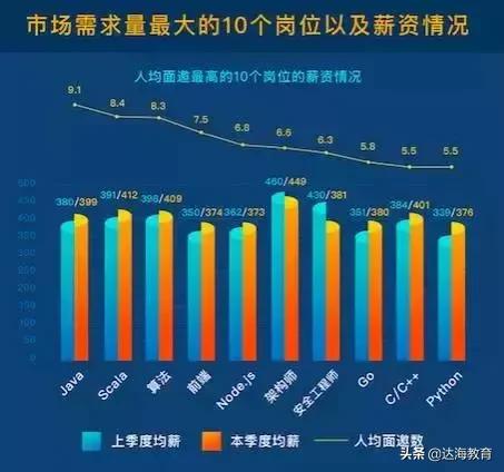 互联网校招需要什么条件,2019校招各大互联网公司薪资出炉