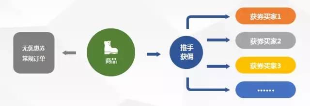 新手拼多多店铺多多进宝怎么操作,拼多多前期如何去运营干货