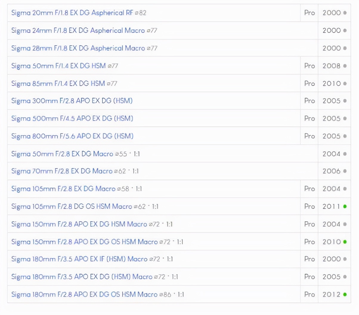 尼康z6用cfe-a还是b存储卡,尼康z6买xqd卡还是cfe卡