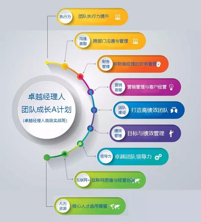 新经理如何打造高绩效团队,卓越管理者培训