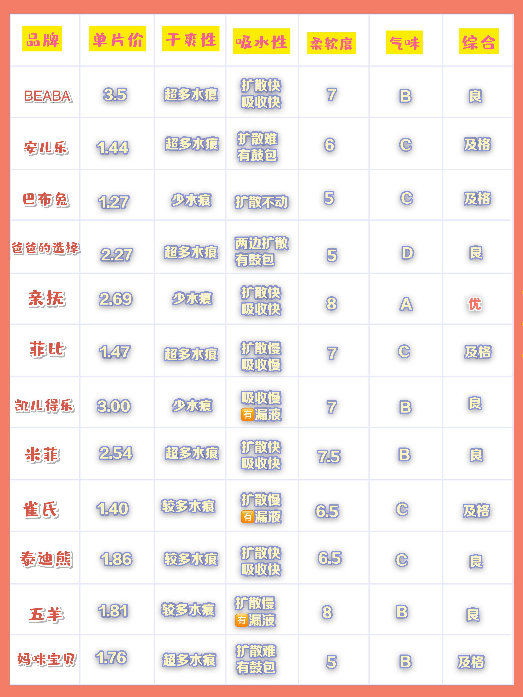 国产纸尿裤销量排行榜,国产十大口碑好的纸尿裤