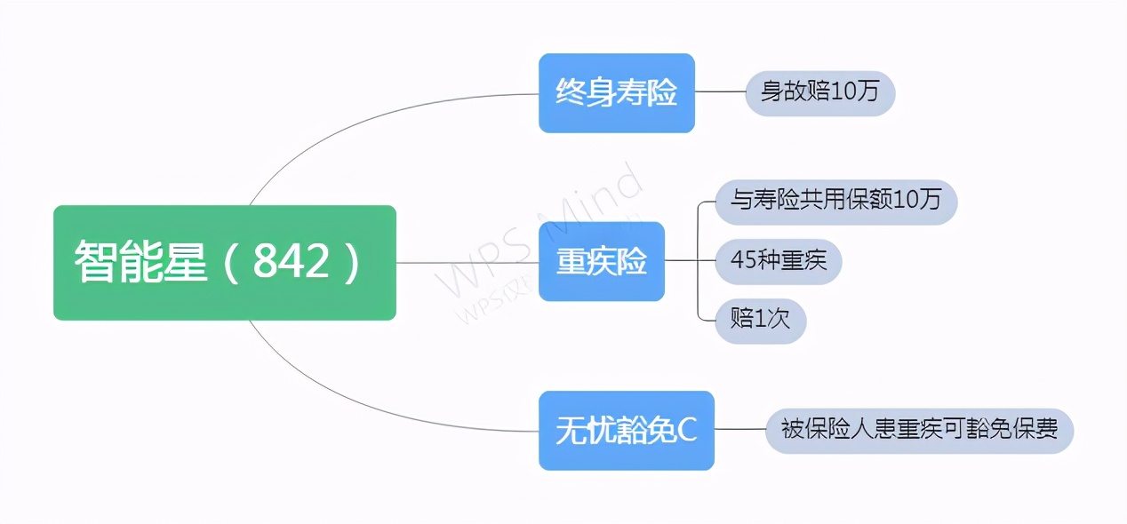 和谐康顺护理保险万能型怎么退,万能型保险是坑吗