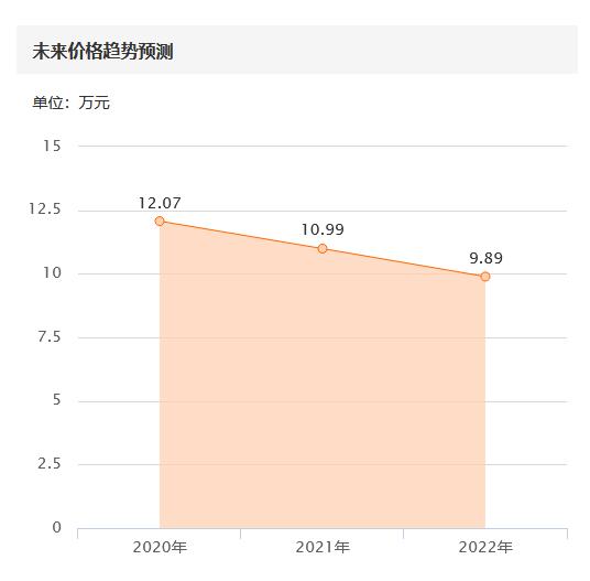 宝马x1手动挡哪款值得入手,2013宝马x1手动挡二手多少钱