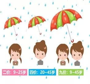 全国肿瘤防治宣传周向女性朋友们的忠告——如何预防妇科肿瘤