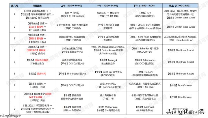 600元玩转澳门三天两夜全攻略,5000块钱玩菲律宾六个海岛