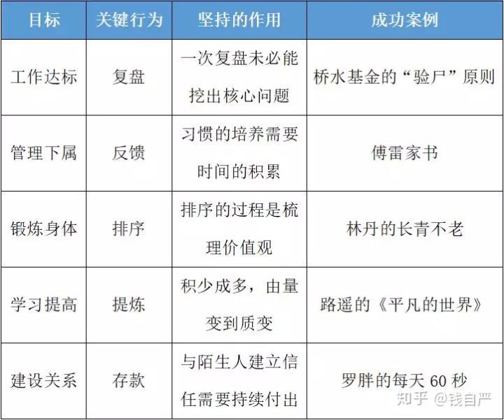 做一只会搭狐狸顺风车的刺猬