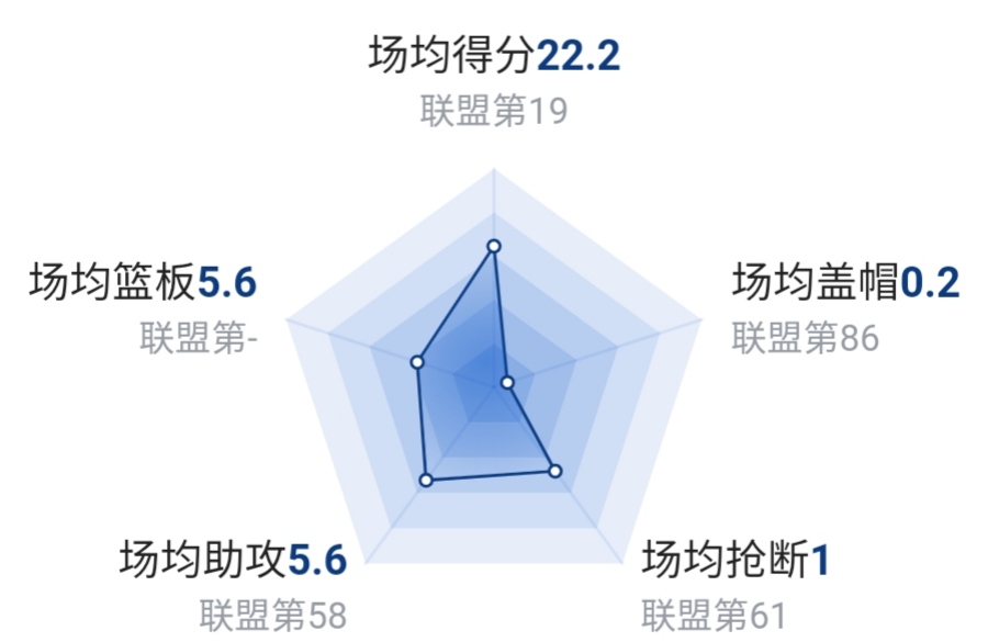 德罗赞最强一季,德罗赞从悲伤走出来