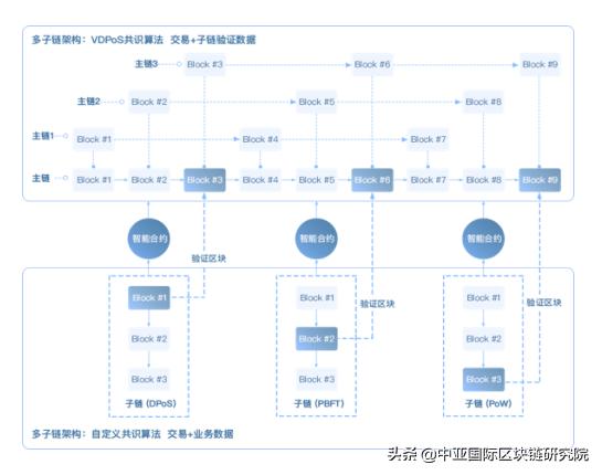 区块链落地应用全解析,区块链公链bnb
