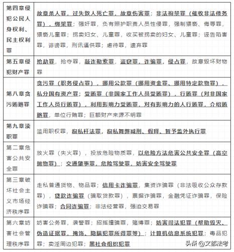 刑法解题思路,简短有趣的刑法案例及分析