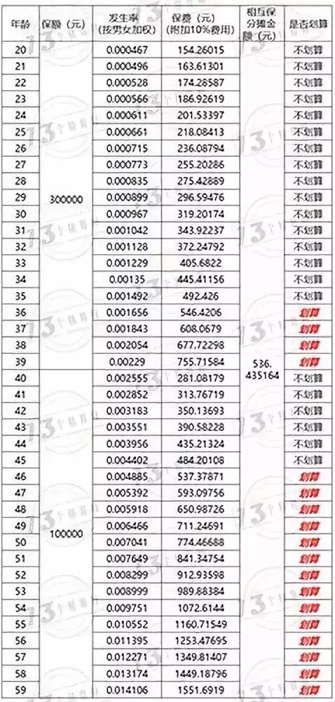 相互保还能理赔吗,相互保怎么样可靠吗