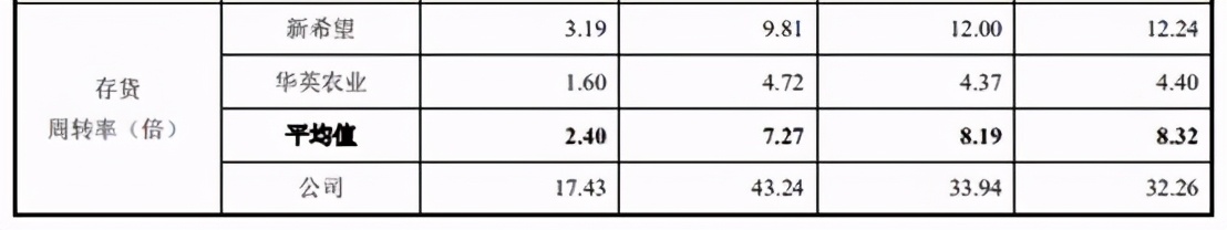 邳州市新河镇益客食品有限公司,益客食品2022年一季度业绩