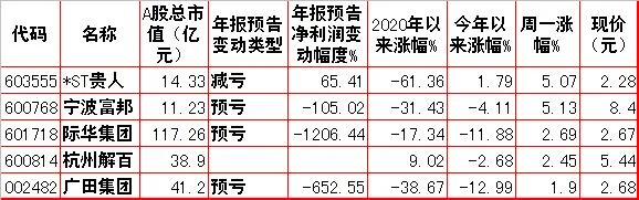 周二股市走势预测,股市动态分析投资内参