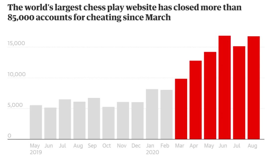 前三名都是作弊者？挂逼们把象棋圈子的心态都打炸了