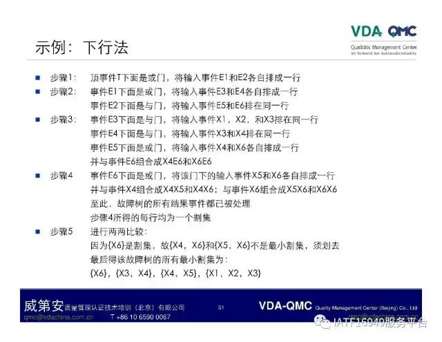 ppt故障树怎么添加,ppt如何制作故障树