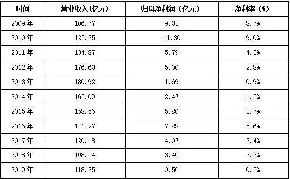 哈药投资保健品,哈药集团美国保健品