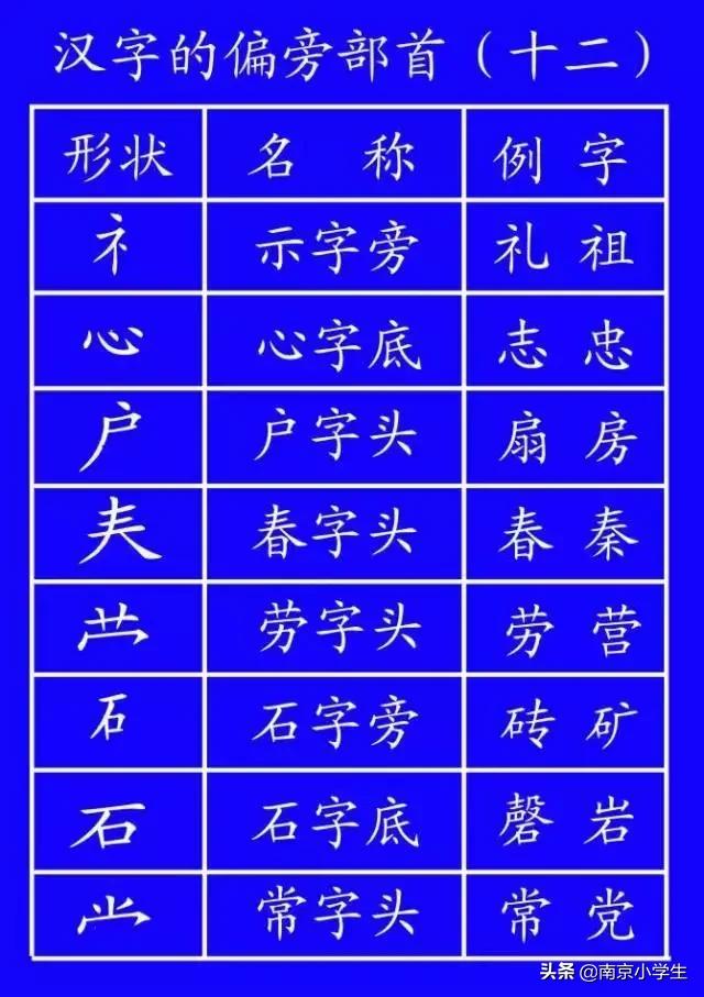 笔顺标准写法超全面,基本笔顺的正确写法